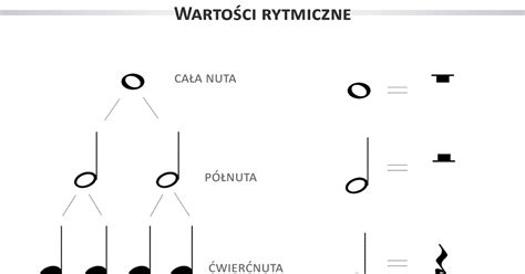 Powściągliwy blog muzyczny Notacja muzyczna znaki chromatyczne