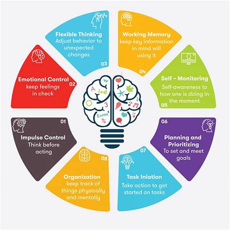 Understanding Executive Functioning Mysite