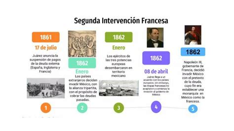 Cuál es el mapa conceptual de la Segunda Intervención Francesa