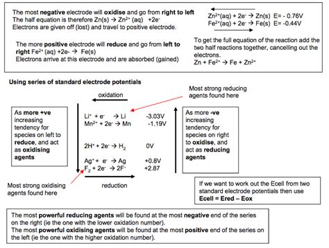 3 Calculating Electromotive Force