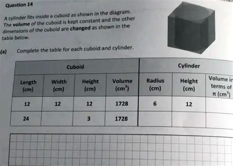 Solved Question Inside A Cuboid As Shown In The Diagram A