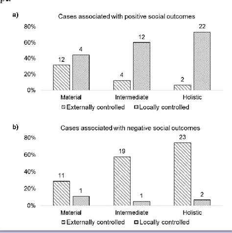 Figure 4 From The Role Of Indigenous Peoples And Local Communities In