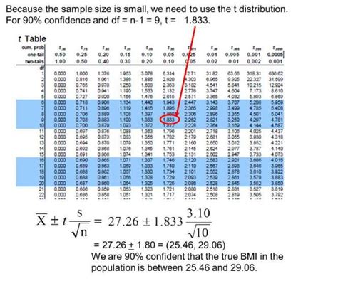 T Table Statistics Confidence Interval | Awesome Home