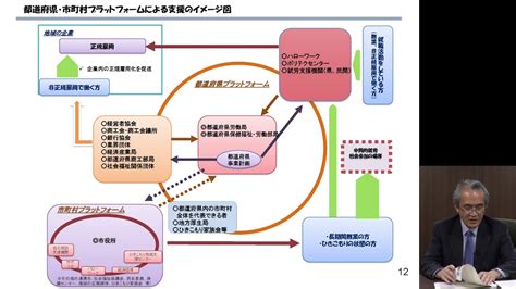 15政策統括官（総合政策担当） 説明【令和2年度 全国厚生労働関係部局長会議】 Youtube