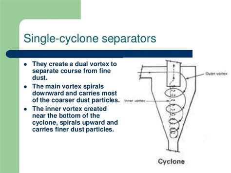 Cyclone separator