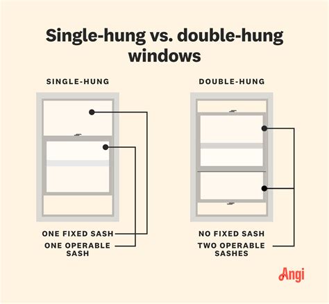 Single Hung vs. Double Hung Windows | Angi