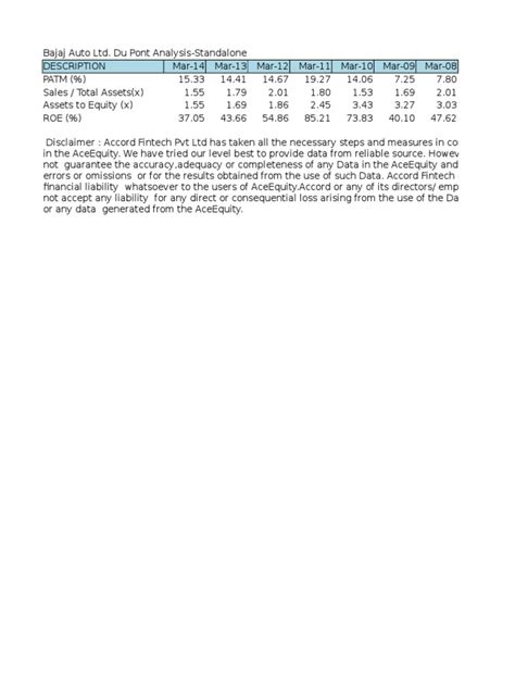 Pdf Bajaj Auto Du Pont Dokumen Tips