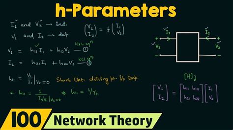 Hparameters Or Hybrid Parameters Youtube