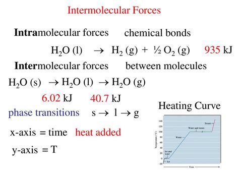 Intermolecular Forces Ppt Download