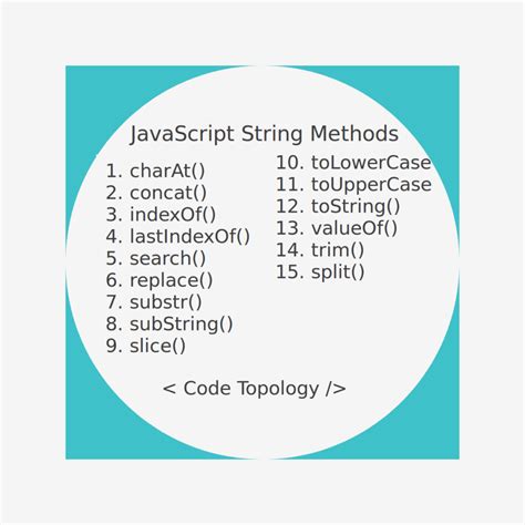 Useful Javascript String Methods