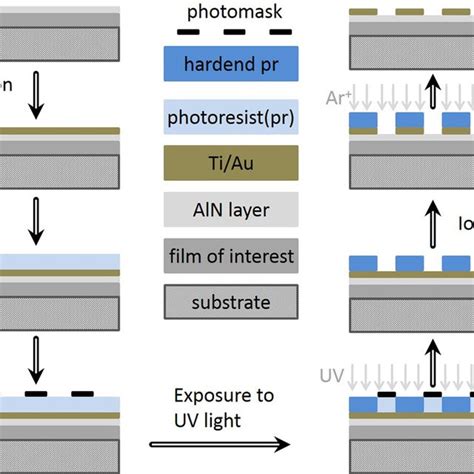 Sem Cross Sectional Micrographs In The As Deposited State Of Aln A