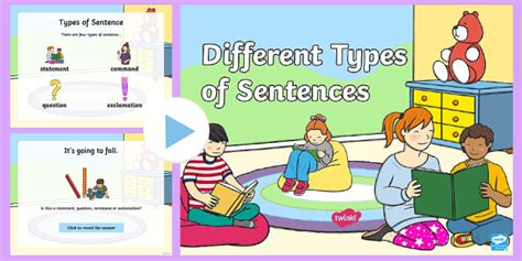 Types Of Sentences Teaching Powerpoint Teacher Made