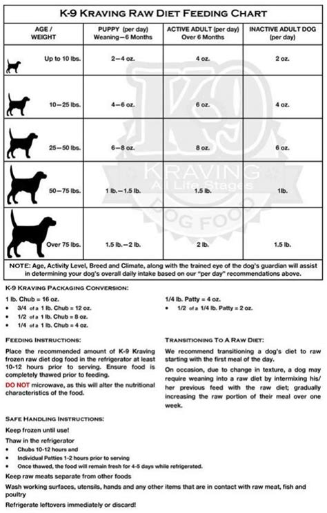 Golden Retriever Food Chart Retriever Golden Canin Royal Dog