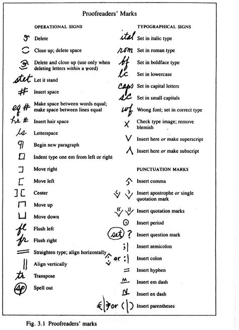 Editing Symbols For Writing