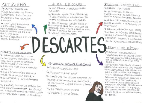 Arranjo Sermão combinação rene descartes filosofia resumo Mensageiro