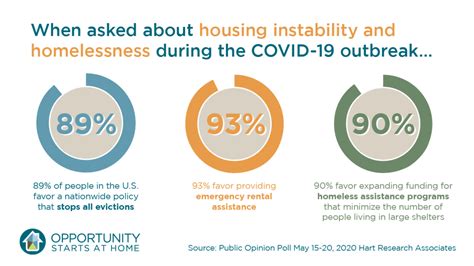 Its Time To Solve The Affordable Housing Crisis Credo Mobile Blog