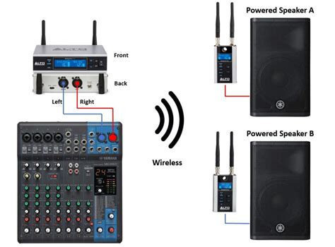 How To Make Powered PA Speakers Wireless Virtuoso Central