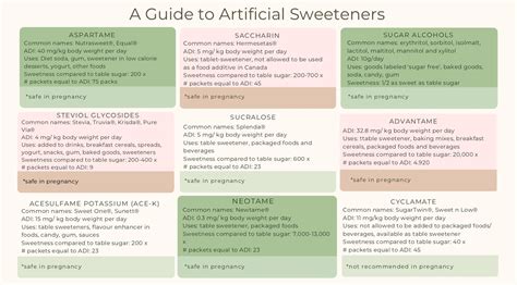 4 Things To Know About The Safety Of Artificial Sweeteners Dietitian