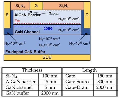 Electronics Free Full Text Tcad Modeling Of Gan Hemt Output