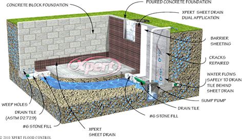 Basement Floor Drain Plumbing Diagram Flooring Guide By Cinvex