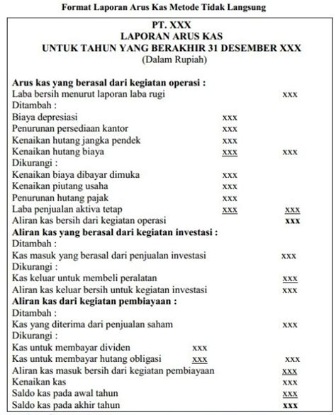 Halaman Unduh Untuk File Contoh Indikator Soal Pilihan Ganda Yang Ke 8 Riset