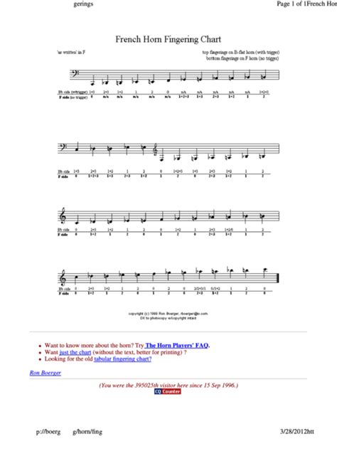 French Horn Scale Fingerings Chart Download Printable Pdf Templateroller A Visual Reference Of