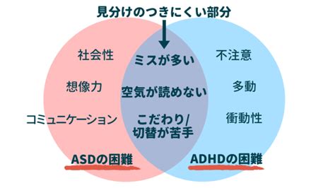 Adhdとasdの特性を生かすfx 普通じゃないから無限の可能性がある 学歴も関係ない 為替 独断と偏見 グレーゾーンから見るfx