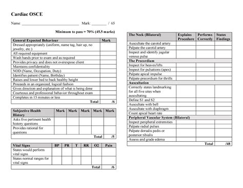 OSCE Cardiac Rubric Warning TT Undefined Function 32 Cardiac OSCE