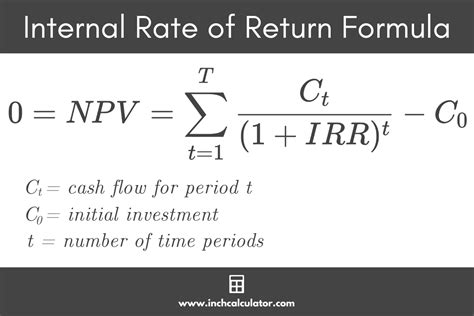 Internal Rate Of Return Formula