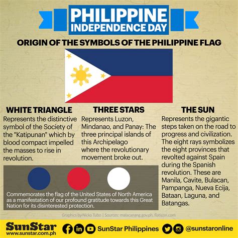 Historia Meaning Of The Symbols Of Philippine Flag Mo