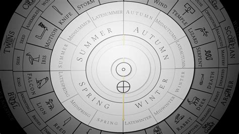 1 The Restored Enoch Calendar Enoch Time