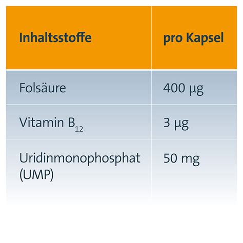 Keltican Forte Kapseln Online Kaufen Medpex