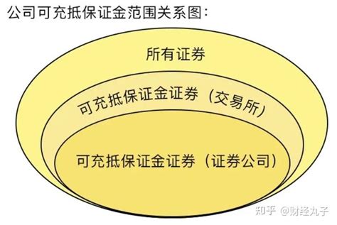 融资融券初始保证金与可用保证金的区别？ 知乎