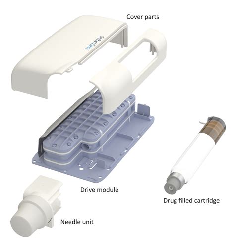 Application Of Cfd In The Development Of A Wearable Bolus Injector