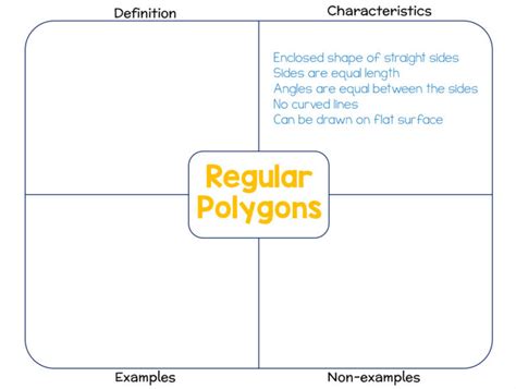 Using The Frayer Model To Teach Vocabulary Concepts Vocabulary Luau