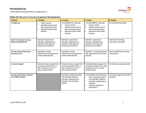 Nfdn Assignment Rubric V Practical Nurse Nfdn Marking