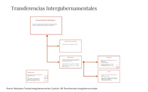 Transferencias Intergubernamentales By Cristina Lucena On Prezi