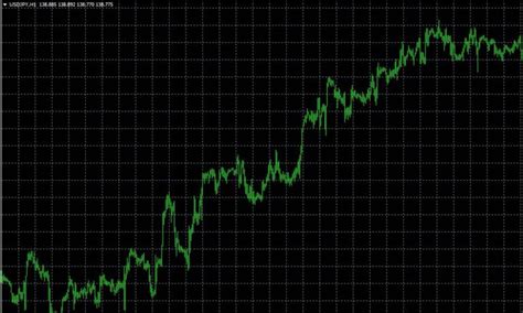 Xmtradingでチャートを表示する手順・見方を徹底解説