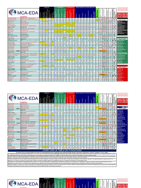Tabla Fungicidas 2009 02 Pesticida Fungicida