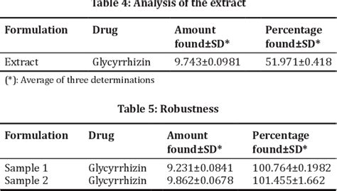 Table 1 From Development And Validation Of Ultraviolet Visible