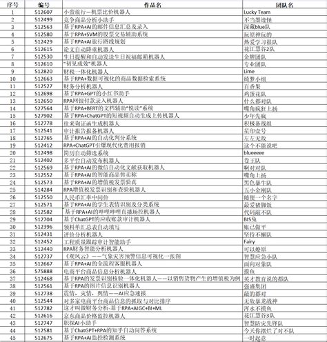 通知详情 2023第三届中国rpaai开发者大赛官网