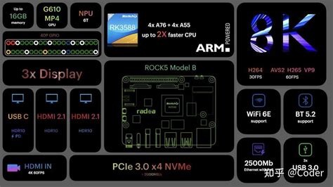 瑞芯微rk3588开发板ok3588 C初体验 知乎