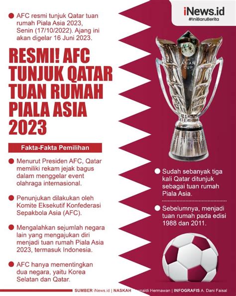 Infografis Qatar Resmi Tuan Rumah Piala Asia