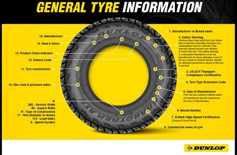 Knowing What The Tyre Markings On Your Tyre Mean Sumitomo Dunlop