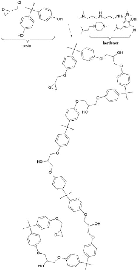 A Molecular Structure Of Bisphenol A Based Epoxy Resins Reproduced