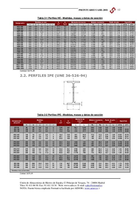 02 Perfiles Estructurales