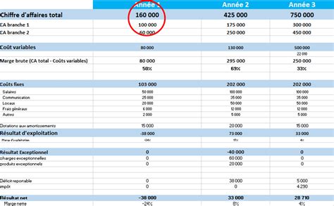 Découvrir 107 Imagen Evolution Chiffre Daffaire Formule Fr