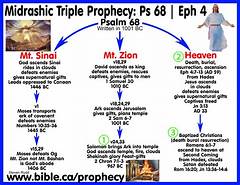 Myreadimgmanga The Prophecy Is Coming True And Its Terrifying