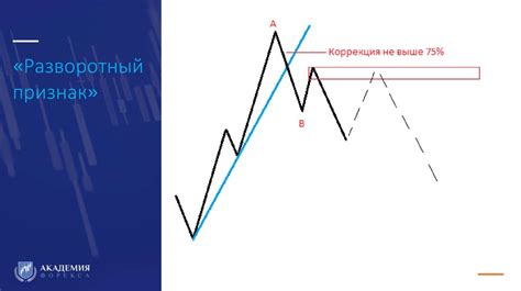Наклонная линия. Правила построения - презентация онлайн