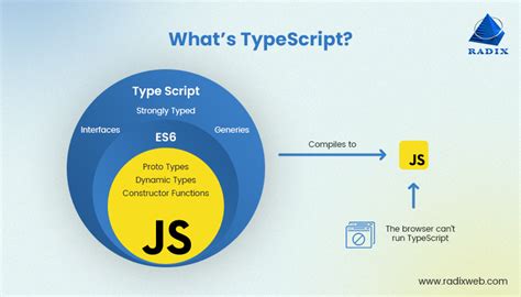 TypeScript 与 JavaScript你应该知道的区别 墨天轮